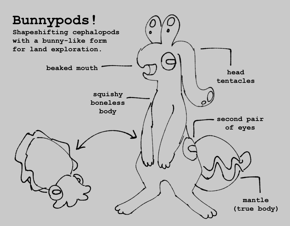 diagram of a bunnypod, showing its upright rabbitlike form, beaked mouth, head tentacles, second pair of eyes on the thighs, and a cephalopod mantle for a tail