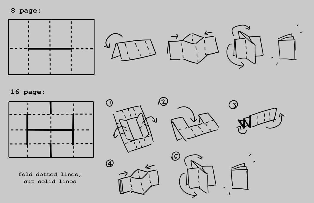zine folding diagram